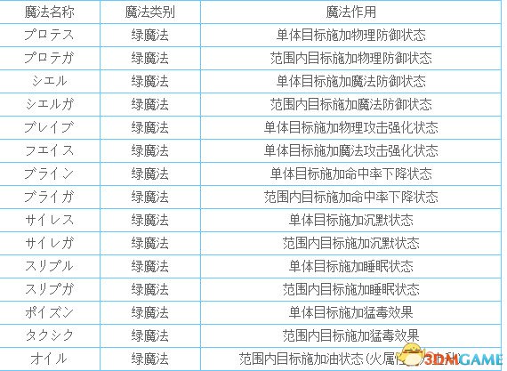 2024全年资料免费大全功能_现象分析解释落实_经典版D6.5.22