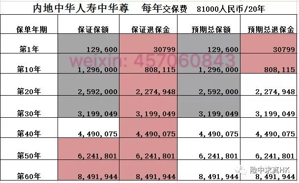 二四六香港管家婆生肖表_未来解答解释落实_扩展版M3.2.45