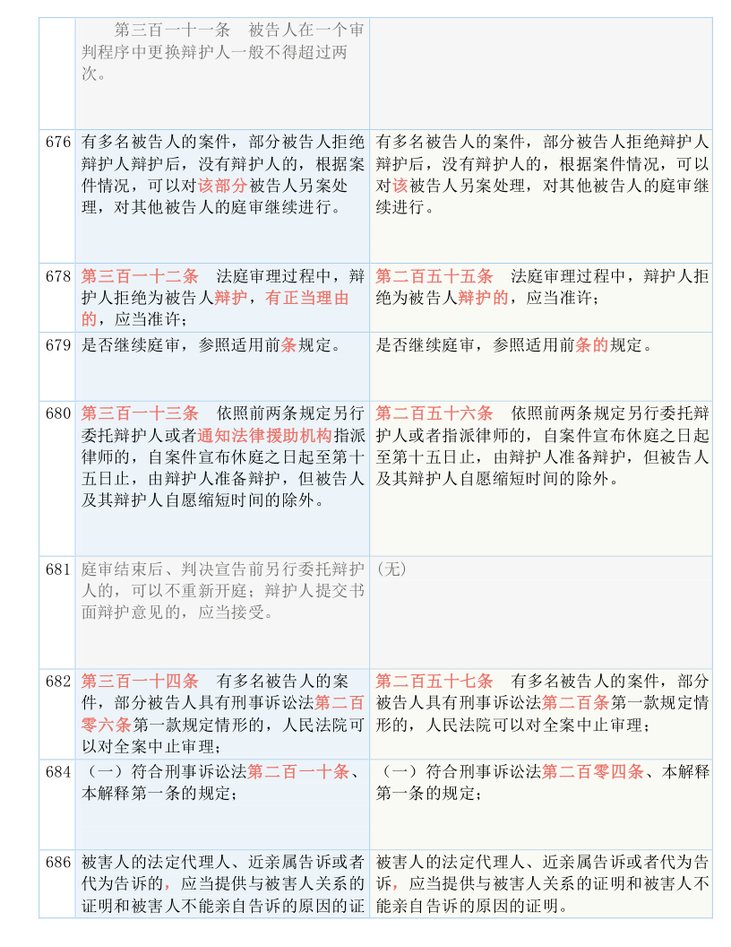 一码一肖100准打开码_全面解答解释落实_优选版D5.1.2