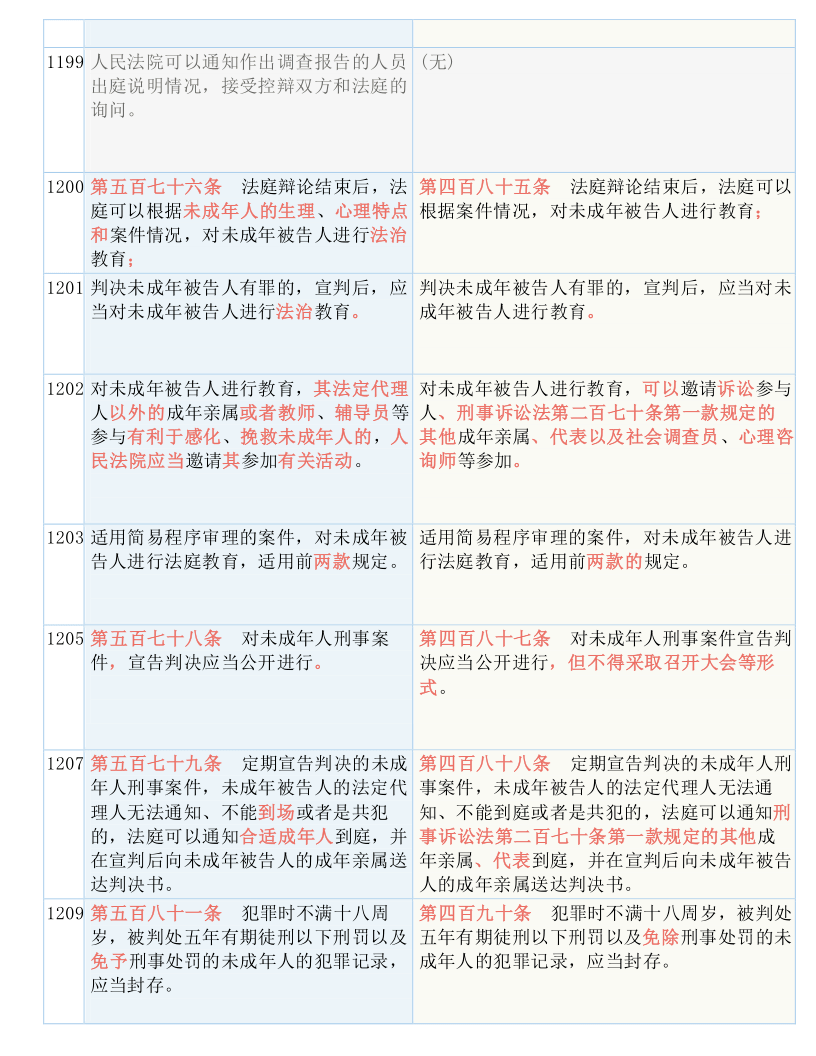 科技 第310页