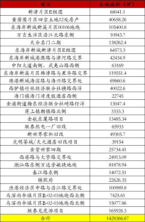 香港二四六开奖免费资料汕头六哥_现状解答解释落实_专业版J9.3.12