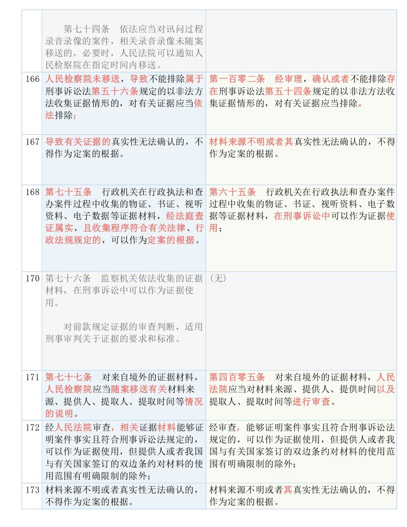 2024新奥历史开奖记录29期_实践经验解释落实_探索版X5.3.82