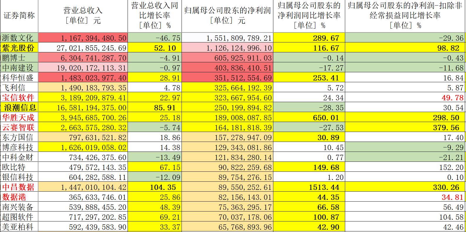 百科 第303页