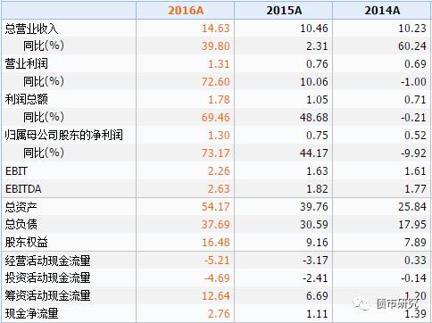 2024新奥历史开奖记录81期_系统研究解释落实_旗舰版X6.1.4