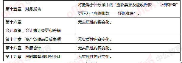 奥门内部最精准免费资料_现象分析解释落实_理财版J1.9.18