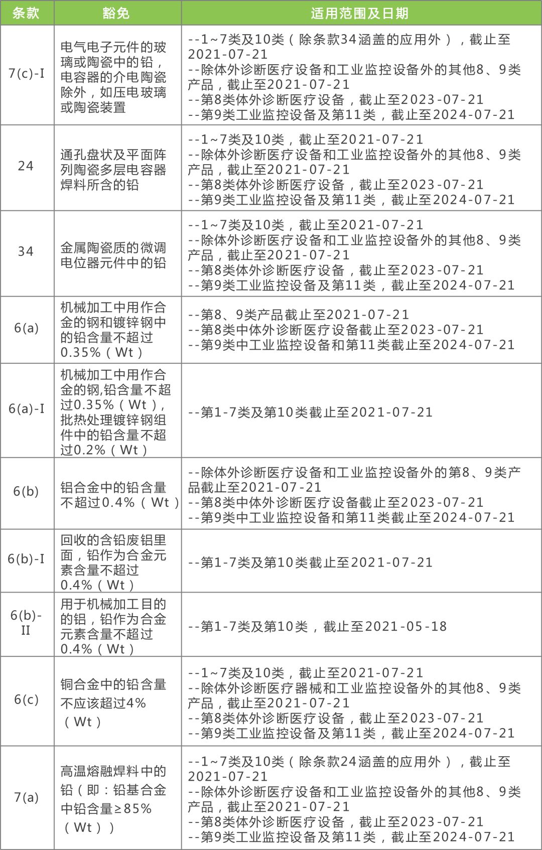 2024全年资料免费大全功能_广泛的解释落实支持计划_入门版X4.3.847