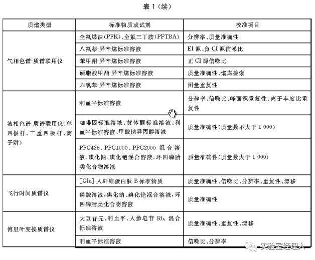 2024香港最新资料_实践研究解释落实_投资版T1.3.3