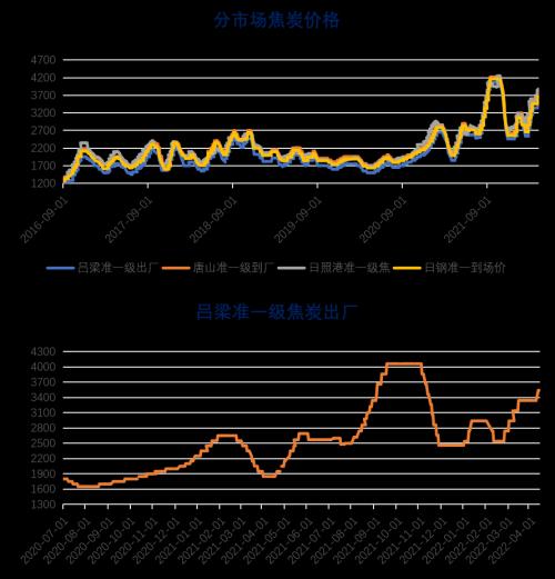 新澳门开奖历史记录走势图表_实证研究解释落实_手游版T9.5.74