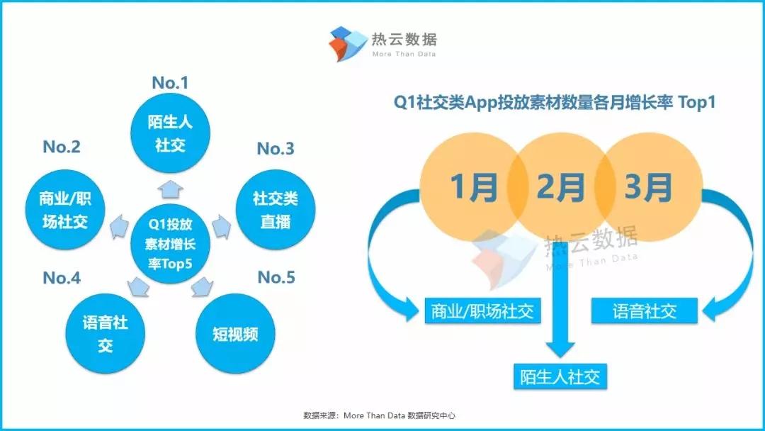 免费资料大全_实地数据解释落实_社交版A1.5.2