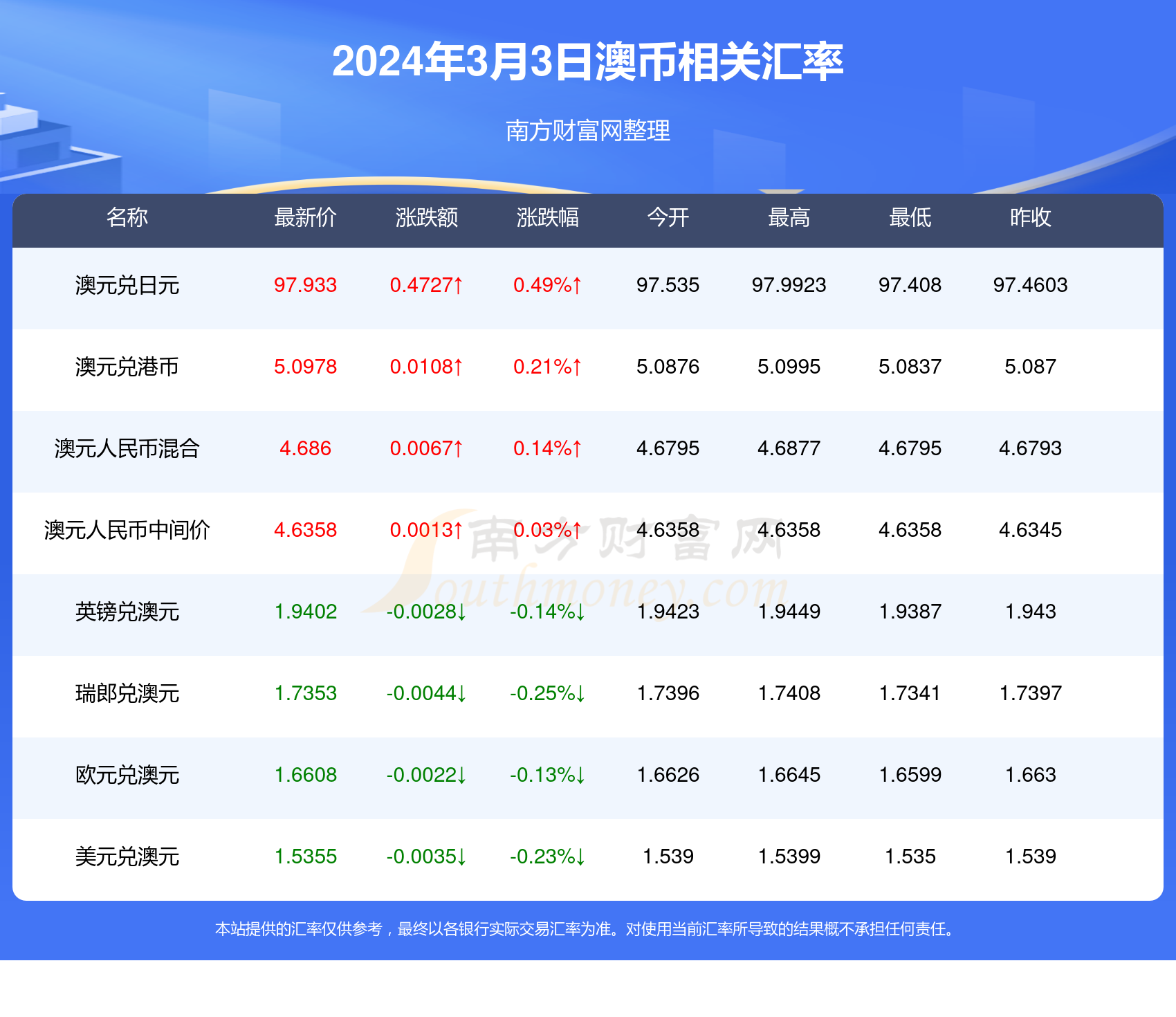 新澳历史开奖最新结果查询今天_权威分析解释落实_定制版O3.5.47