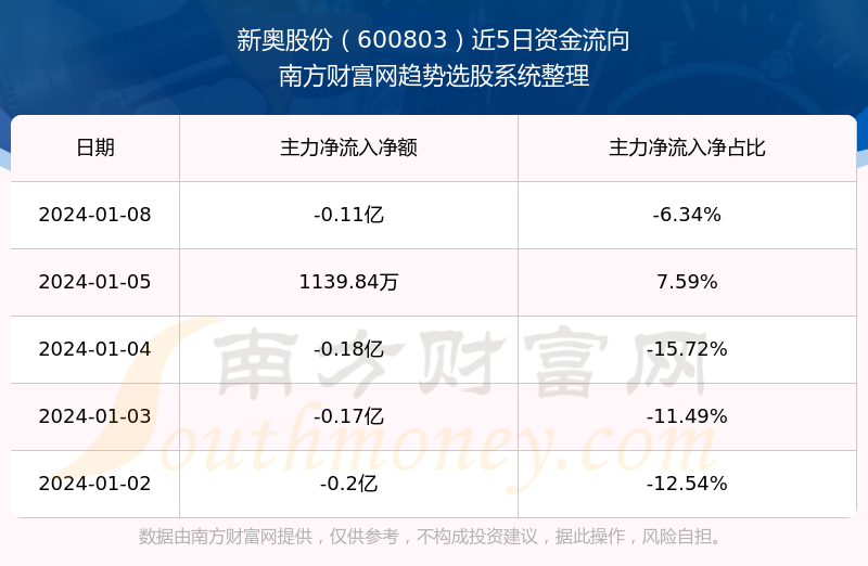 2024新奥免费领取资料_数据分析解释落实_扩展版I2.7.657