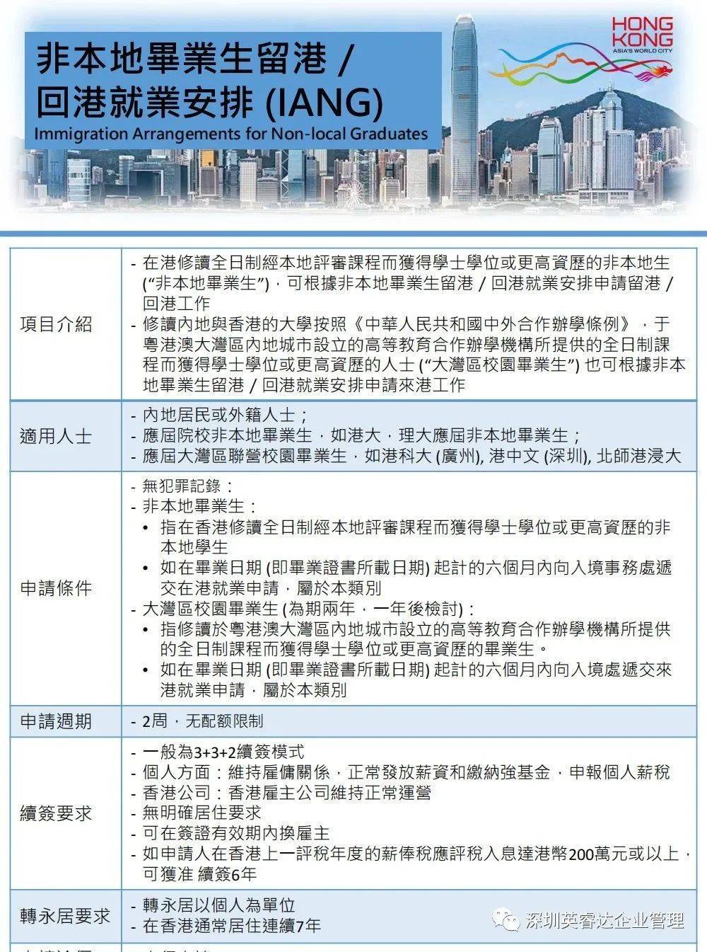 香港2023全年免费资料_定性解答解释落实_免费版U3.7.48