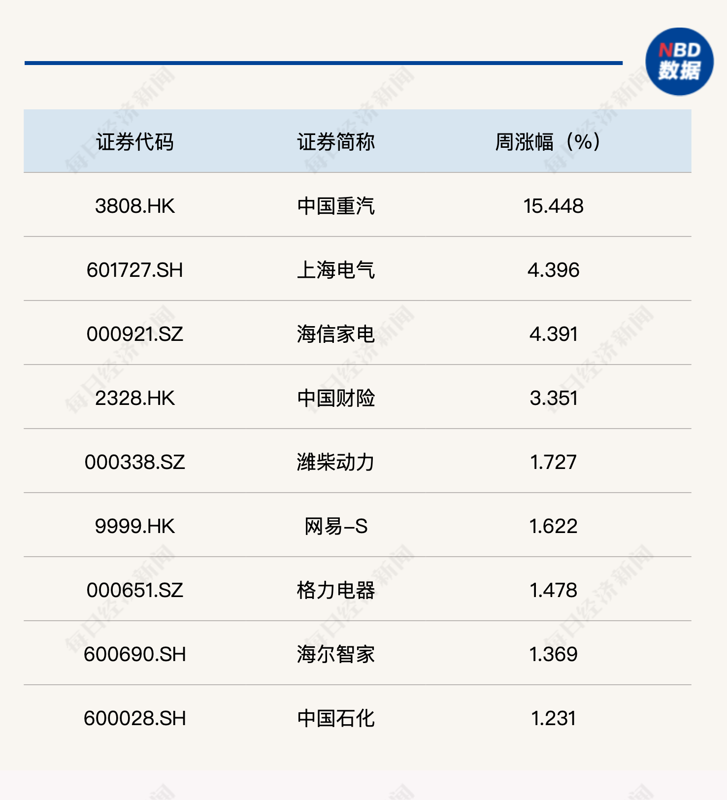 科技 第286页