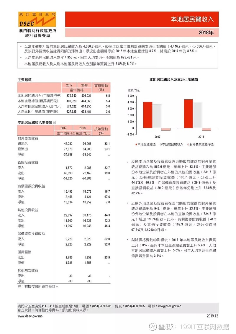 澳门正版资料全年免费公开精准资料一_综合数据解释落实_纪念版U8.2.1