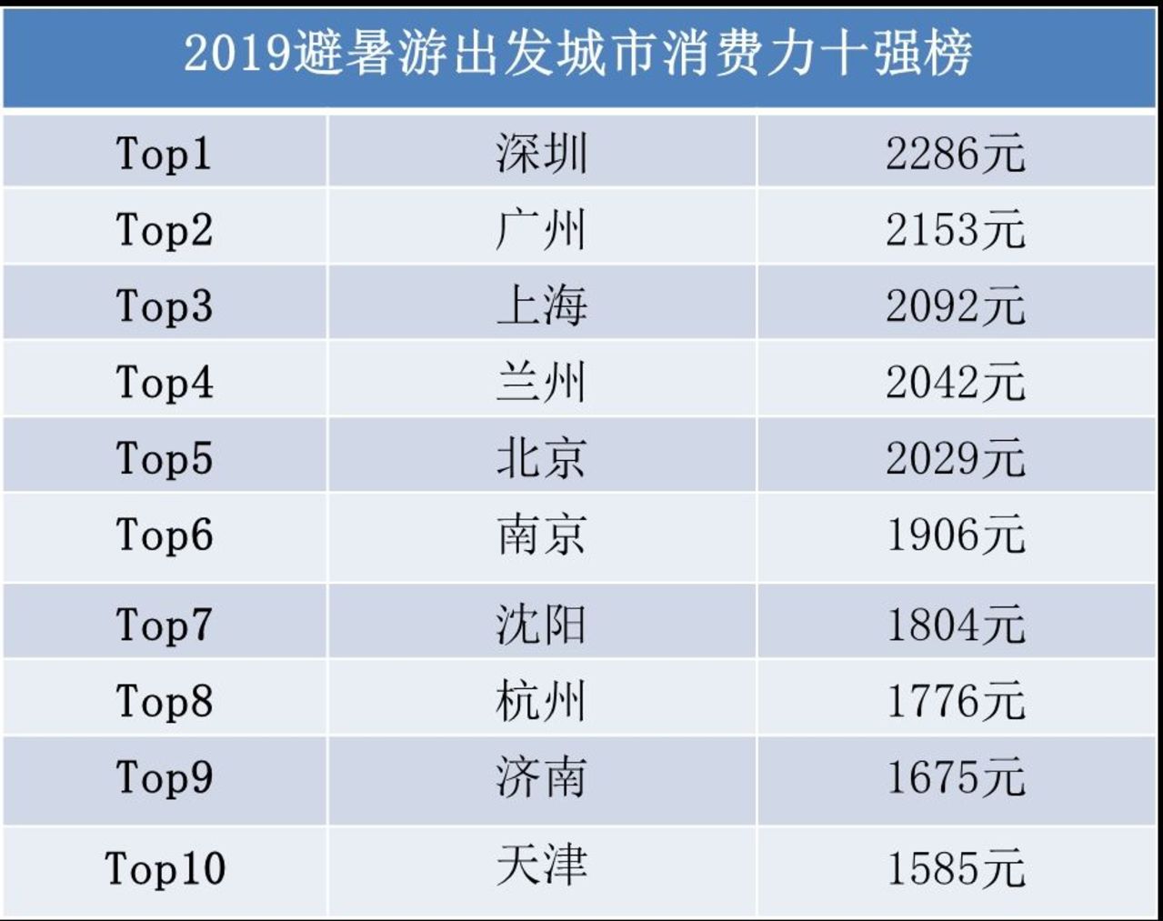 热点 第287页