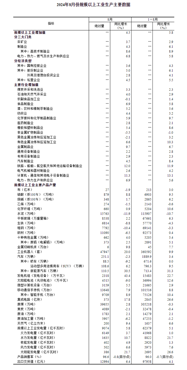 奥门2024正版资料免费看_统计数据解释落实_完整版A8.8.8