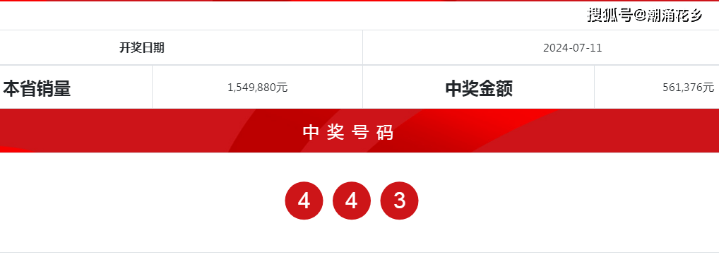 今日 第286页