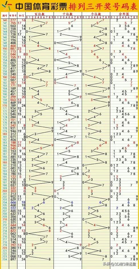 2023澳门六今晚开奖结果_实践数据解释落实_轻量版P8.9.7