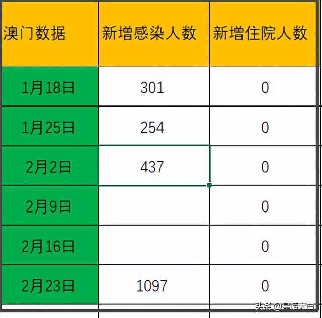 024年新澳门开奖结果查询_广泛的解释落实方法分析_社交版E6.9.319