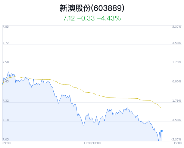 新澳新奥门正版资料_实证分析解释落实_专家版Q7.5.7