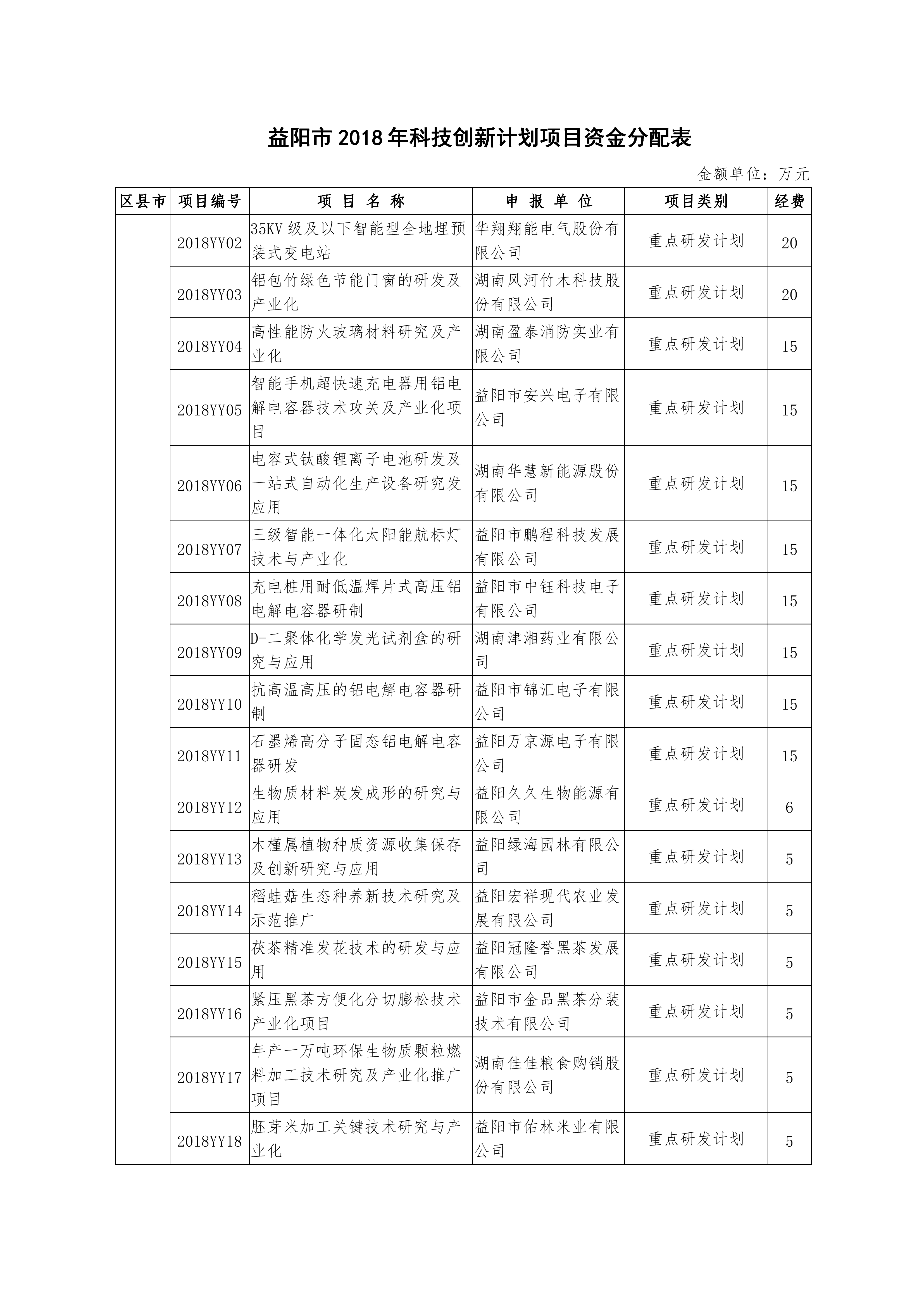 科技 第274页