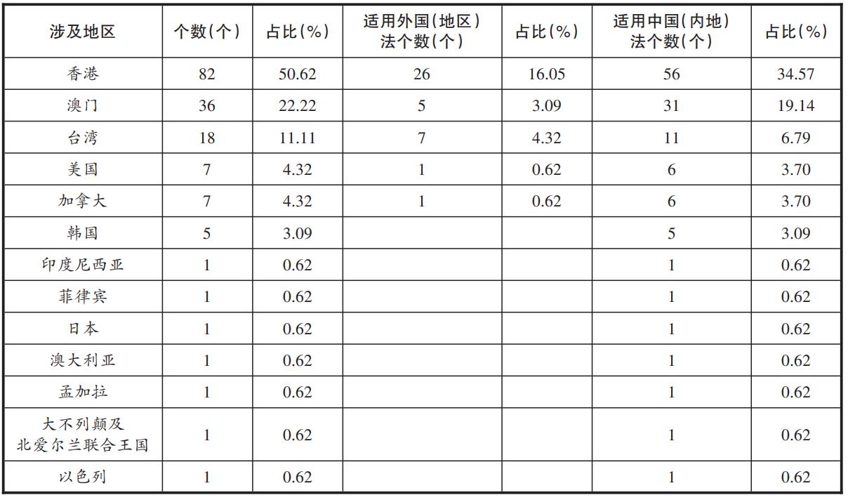 澳门内部9点13分公开网站_实证研究解释落实_动态版T2.3.4