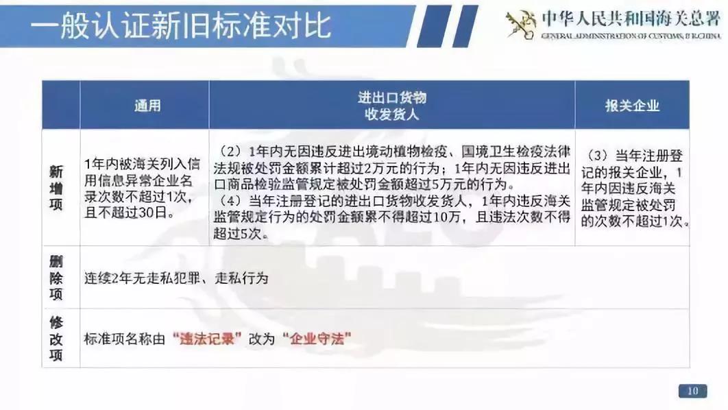 澳门三肖三码精准100%公司认证_权威数据解释落实_网红版A1.2.6